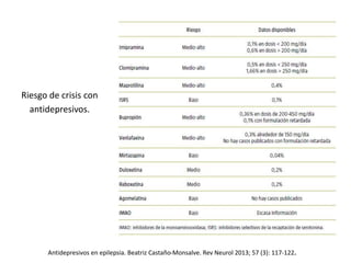 Riesgo de crisis con
antidepresivos.
Antidepresivos en epilepsia. Beatriz Castaño-Monsalve. Rev Neurol 2013; 57 (3): 117-122.
 