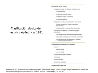 Clasificación clásica de
las crisis epilépticas 1981
Commission on Classification and Terminology of the International League Against Epilepsy. Proposal for revised clinical and
electroencephalographic classification of epileptic seizures. Epilepsia 1981; 22: 489-501.
 
