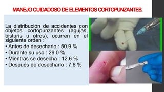 MANEJOCUIDADOSODEELEMENTOSCORTOPUNZANTES.
La distribución de accidentes con
objetos cortopunzantes (agujas,
bisturís u otros), ocurren en el
siguiente orden :
• Antes de desecharlo : 50.9 %
• Durante su uso : 29.0 %
• Mientras se desecha : 12.6 %
• Después de desecharlo : 7.6 %
 