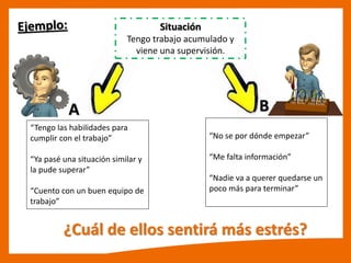 Situación
Tengo trabajo acumulado y
viene una supervisión.
Tengo las habilidades para
u plir o el tra ajo
Ya pasé una situación similar y
la pude superar
Cuento con un buen equipo de
tra ajo
No se por dó de e pezar
Me falta i for a ió
Nadie va a querer quedarse un
po o ás para ter i ar
¿Cuál de ellos sentirá más estrés?
A B
 