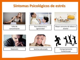 Síntomas Psicológicos de estrés
Falta de
concentración
Poca tolerancia o
agresividad
Mayor consumo de tabaco o
alcohol
Depresión Sentirse abrumado Comportamiento
huida/escape
 