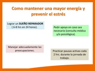 Como mantener una mayor energía y
prevenir el estrés
Lograr un SUEÑO REPARADOR
( 6-8 hrs en 24 horas).
Manejar adecuadamente las
preocupaciones. Practicar pausas activas cada
2 hrs. durante la jornada de
trabajo.
Pedir apoyo en caso sea
necesario (consulta médica
y/o psicológica).
 