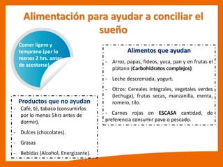 Alimentación para ayudar a conciliar el
sueño
Comer ligero y
temprano (por lo
menos 2 hrs. antes
de acostarse)
Alimentos que ayudan
- Arroz, papas, fideos, yuca, pan y en frutas el
plátano (Carbohidratos complejos)
- Leche descremada, yogurt.
- Otros: Cereales integrales, vegetales verdes
(lechuga), frutas secas, manzanilla, menta,
romero, tilo.
- Carnes rojas en ESCASA cantidad, de
preferencia consumir pavo o pescado.
Productos que no ayudan
- Café, té, tabaco (consumirlos
por lo menos 5hrs antes de
dormir).
- Dulces (chocolates).
- Grasas
- Bebidas (Alcohol, Energizante).
 
