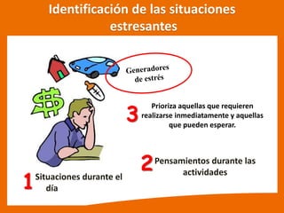 Identificación de las situaciones
estresantes
Situaciones durante el
día
Pensamientos durante las
actividades
1
2
Prioriza aquellas que requieren
realizarse inmediatamente y aquellas
que pueden esperar.
3
 