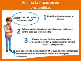 Analiza la situación en
profundidad
1
2
Identifica situaciones que te
alteran
3 Ubícate fuera de la situación problemática
(como un observador) y busca soluciones como si
fueras la otra persona.
Pensar: “No todo puede
ser tan negativo”
Define aquellas situaciones sobre las cuales tu tienes el
control para que sean resueltas.
4Evita dar solución a una situación difícil cuando estás sobrecargado
emocionalmente, en ocasiones es mucho más inteligente
postergarlo.
 