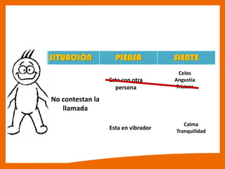 SITUACIÓN PIENSA SIENTE
No contestan la
llamada
Calma
Tranquilidad
Esta en vibrador
Esta con otra
persona
Celos
Angustia
Tristeza
 