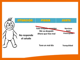 SITUACIÓN PIENSA SIENTE
No responde
al saludo
Tranquilidad
Tuvo un mal día
Esta enojado conmigo
Me va despedir
Ahora que hice mal
Nervioso
Triste
Preocupado
 