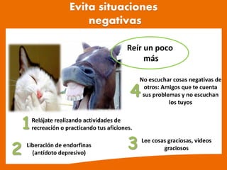 Evita situaciones
negativas
1
2
4
Liberación de endorfinas
(antídoto depresivo)
No escuchar cosas negativas de
otros: Amigos que te cuenta
sus problemas y no escuchan
los tuyos
Lee cosas graciosas, videos
graciosos
3
Reír un poco
más
Relájate realizando actividades de
recreación o practicando tus aficiones.
 