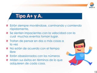 12
Están siempre moviéndose, caminando y comiendo
rápidamente.
Se sienten impacientes con la velocidad con la
cual muchos eventos toman lugar.
Tratan de pensar en dos o más cosas a
la vez
No están de acuerdo con el tiempo
libre
Están obsesionados con los números
Miden sus éxitos en términos de lo que
adquieren de cada cosa.
 