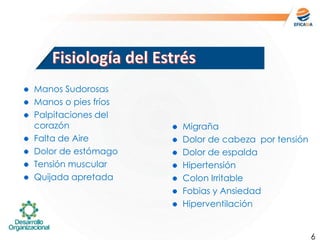 6
Manos Sudorosas
Manos o pies fríos
Palpitaciones del
corazón
Falta de Aire
Dolor de estómago
Tensión muscular
Quijada apretada
Migraña
Dolor de cabeza por tensión
Dolor de espalda
Hipertensión
Colon Irritable
Fobias y Ansiedad
Hiperventilación
 