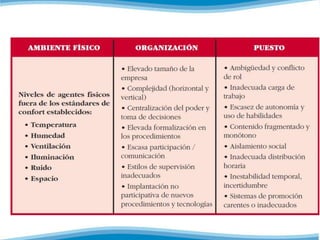 Prevencion y Manejo del Estres Laboral | PPSX