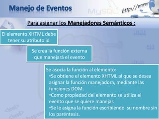 Para asignar los Manejadores Semánticos :
El elemento XHTML debe
tener su atributo id
Se crea la función externa
que manejará el evento
Se asocia la función al elemento:
•Se obtiene el elemento XHTML al que se desea
asignar la función manejadora, mediante las
funciones DOM.
•Como propiedad del elemento se utiliza el
evento que se quiere manejar.
•Se le asigna la función escribiendo su nombre sin
los paréntesis.
 