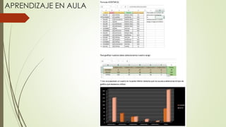 APRENDIZAJE EN AULA
 