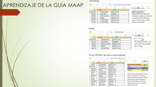 APRENDIZAJE DE LA GUIA MAAP
 