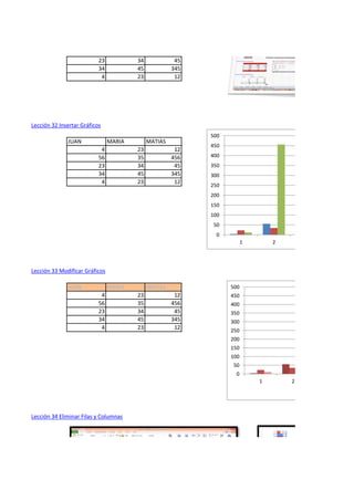 23 34 45
34 45 345
4 23 12
Lección 32 Insertar Gráficos
JUAN MARIA MATIAS
4 23 12
56 35 456
23 34 45
34 45 345
4 23 12
Lección 33 Modificar Gráficos
JUAN MARIA MATIAS
4 23 12
56 35 456
23 34 45
34 45 345
4 23 12
Lección 34 Eliminar Filas y Columnas
0
50
100
150
200
250
300
350
400
450
500
1 2
0
50
100
150
200
250
300
350
400
450
500
1 2
 