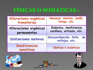 FÍSICAS O SOMATICAS  : 
