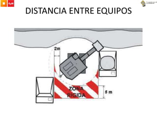 DISTANCIA ENTRE EQUIPOS
 