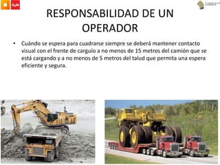 RESPONSABILIDAD DE UN
OPERADOR
• Cuándo se espera para cuadrarse siempre se deberá mantener contacto
visual con el frente de carguío a no menos de 15 metros del camión que se
está cargando y a no menos de 5 metros del talud que permita una espera
eficiente y segura.
 
