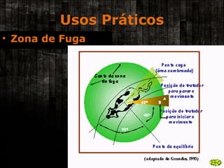 Usos Práticos Zona de Fuga 
