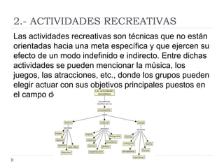 Metas Recreativas Manejo de grupos | PPTX