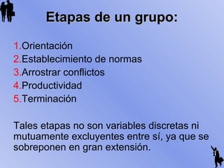 Etapas de un grupo:Etapas de un grupo:
1.Orientación
2.Establecimiento de normas
3.Arrostrar conflictos
4.Productividad
5.Terminación
Tales etapas no son variables discretas ni
mutuamente excluyentes entre sí, ya que se
sobreponen en gran extensión.
 