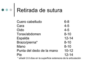 Retirada de sutura
Cuero cabelludo 6-8
Cara 4-5
Oido 4-5
Torax/abdomen 8-10
Espalda 12-14
Brazo/pierna* 8-10
Mano 8-10
Punta del dedo de la mano 10-12
Pie 12-14
* añadir 2-3 días en la superficie extensora de la articulación
 