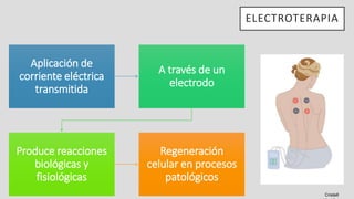 Aplicación de
corriente eléctrica
transmitida
A través de un
electrodo
Produce reacciones
biológicas y
fisiológicas
Regeneración
celular en procesos
patológicos
ELECTROTERAPIA
Cristell
 