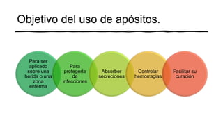 Objetivo del uso de apósitos.
Para ser
aplicado
sobre una
herida o una
zona
enferma
Para
protegerla
de
infecciones
Absorber
secreciones
Controlar
hemorragias
Facilitar su
curación
 
