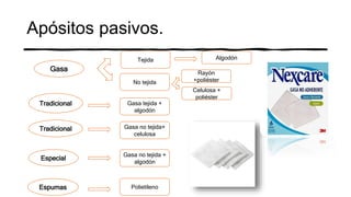 Apósitos pasivos.
Tejida
No tejida
Gasa tejida +
algodón
Gasa no tejida+
celulosa
Gasa no tejida +
algodón
Algodón
Rayón
+poliéster
Celulosa +
poliéster
Gasa
Especial
Tradicional
Tradicional
Espumas Polietileno
 