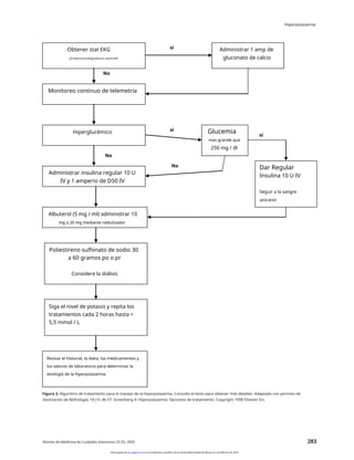 Hiperpotasemia
Obtener stat EKG
¿El electrocardiograma es anormal?
sí Administrar 1 amp de
gluconato de calcio
No
Monitoreo continuo de telemetría
Hiperglucémico sí Glucemia
mas grande que
250 mg / dl
sí
No
No Dar Regular
Insulina 10 U IV
Administrar insulina regular 10 U
IV y 1 amperio de D50 IV
Seguir a la sangre
azúcares
Albuterol (5 mg / ml) administrar 10
mg o 20 mg mediante nebulizador
Poliestireno sulfonato de sodio 30
a 60 gramos po o pr
Considere la diálisis
Siga el nivel de potasio y repita los
tratamientos cada 2 horas hasta <
5,5 mmol / L
Revisar el historial, la dieta, los medicamentos y
los valores de laboratorio para determinar la
etiología de la hiperpotasemia.
Figura 2. Algoritmo de tratamiento para el manejo de la hiperpotasemia. Consulte el texto para obtener más detalles. Adaptado con permiso de
Seminarios de Nefrología, 18 (1): 46-57, Greenberg A: Hiperpotasemia: Opciones de tratamiento. Copyright 1998 Elsevier Inc.
Revista de Medicina de Cuidados Intensivos 20 (5); 2005 283
Descargado de jic.sagepub.com en la biblioteca científica de la Universidad Estatal de Moscú el 3 de febrero de 2014
 