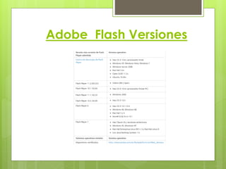 Adobe Flash Versiones 
 