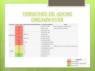 VERSIONES DE ADOBE 
DREAMWAVER 
 