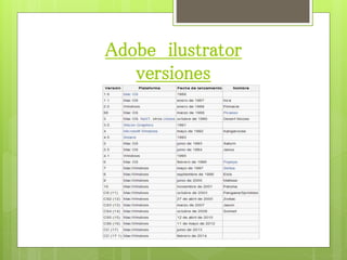 Adobe ilustrator 
versiones 
 