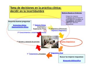 Razonamiento Clínico y Manejo de la Incertidumbre en la Práctica Médica ...