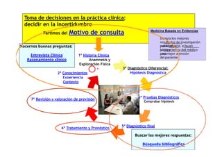 Razonamiento Clínico y Manejo de la Incertidumbre en la Práctica Médica ...