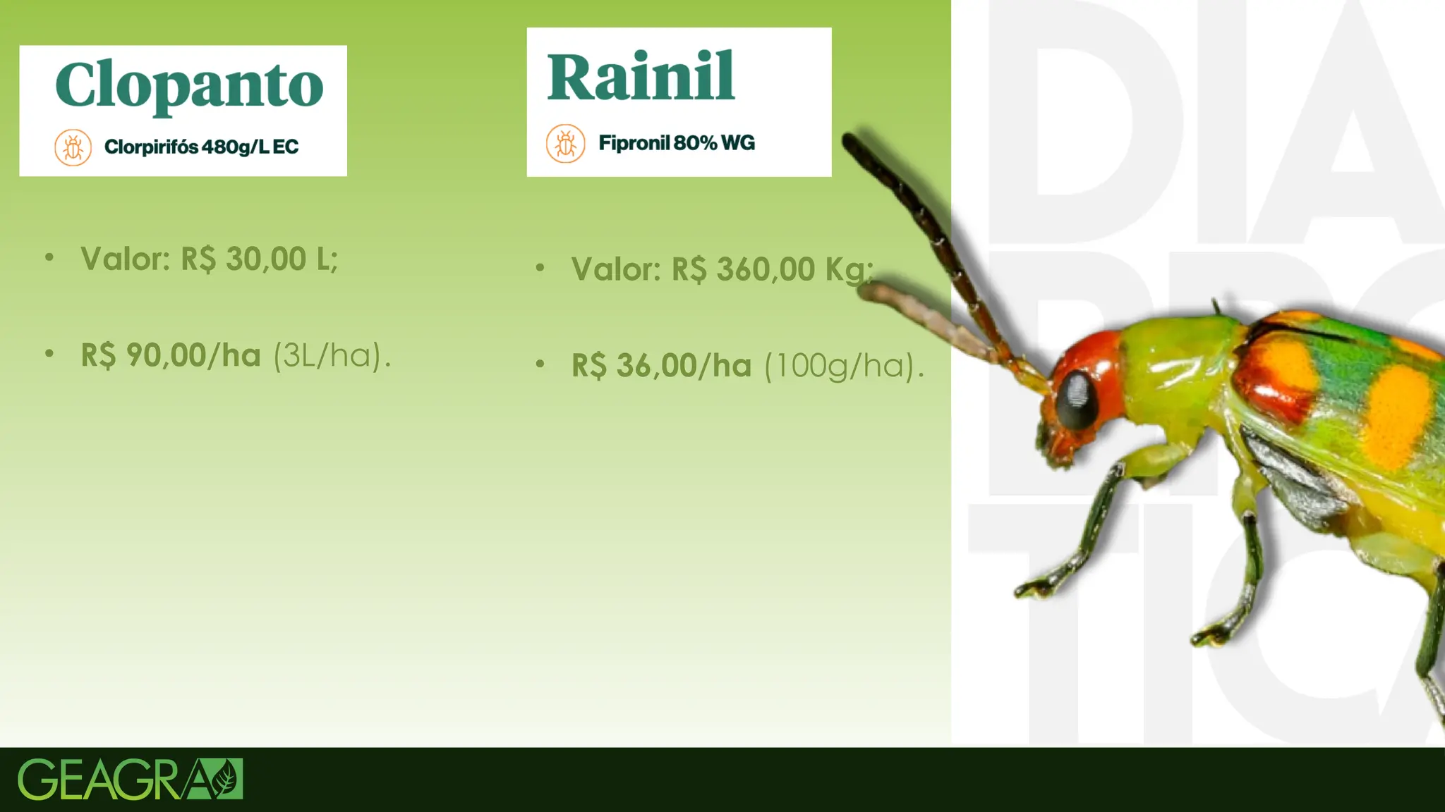 23
• Valor: R$ 30,00 L;
• R$ 90,00/ha (3L/ha).
• Valor: R$ 360,00 Kg;
• R$ 36,00/ha (100g/ha).
 