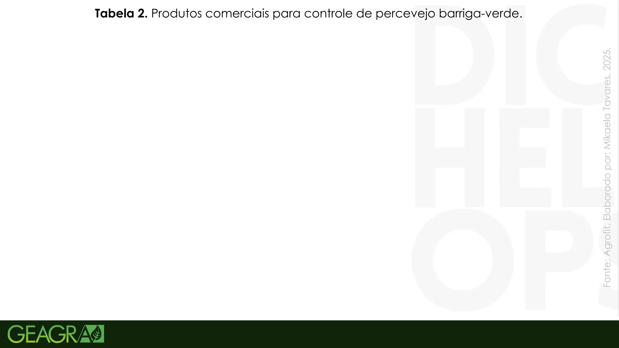 53
Tabela 2. Produtos comerciais para controle de percevejo barriga-verde.
Fonte:
Agrofit.
Elaborado
por:
Mikaela
Tavares,
2025.
 