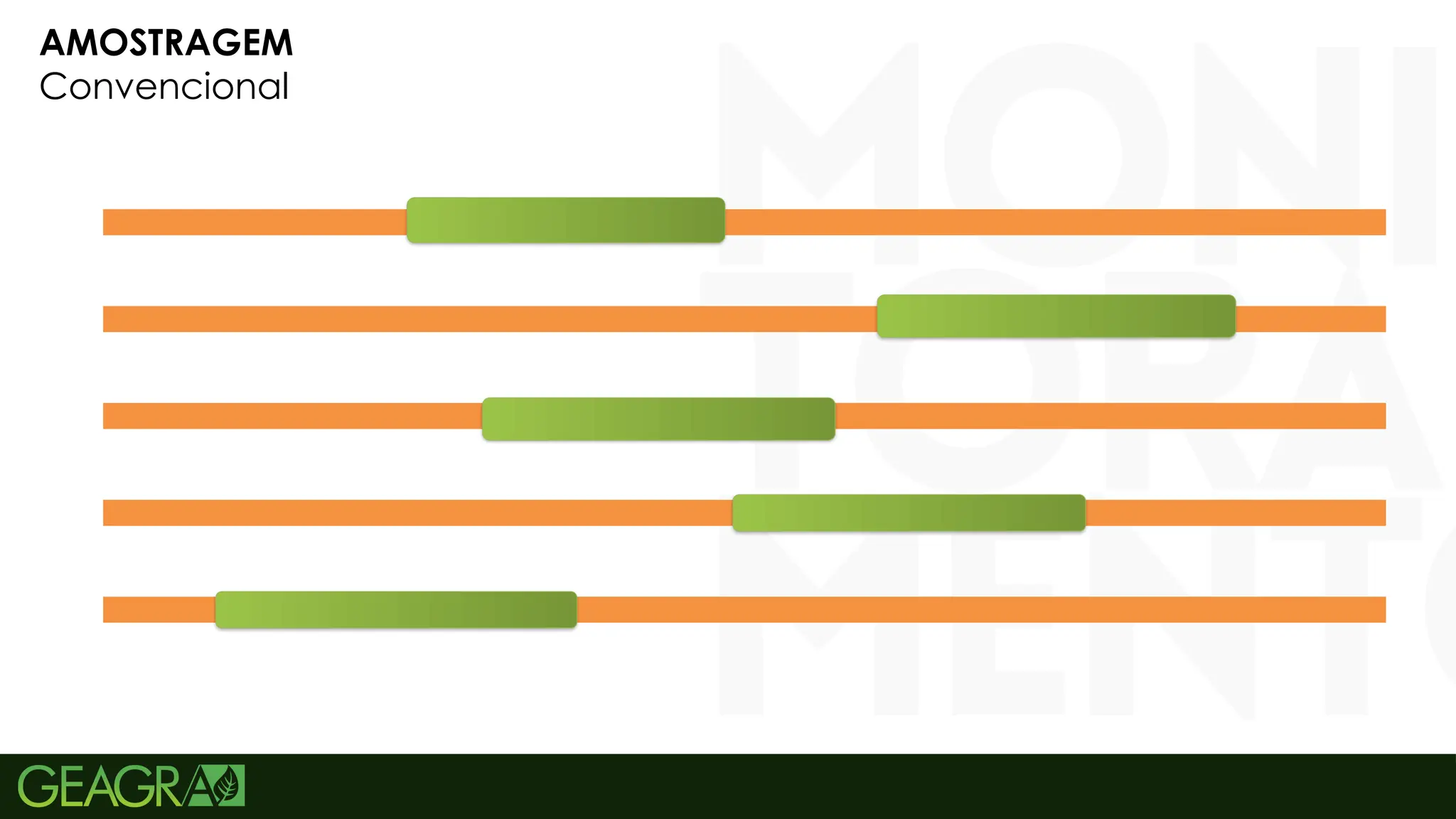 6
AMOSTRAGEM
Convencional
 