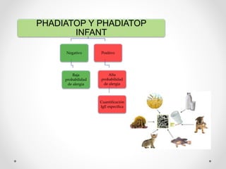 PHADIATOP Y PHADIATOP
INFANT
Negativo
Baja
probabilidad
de alergia
Positivo
Alta
probabilidad
de alergia
Cuantificación
IgE específica
 