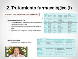 2. Tratamiento farmacológico (I)
• Antihistamínicos (2ª G)
o Orales  rinorrea, estornudos, prurito y síntomas
conjuntivales (1 vez al día)
o Tópico ocular conjuntivitis alérgica (cada 8-12
horas)
o Tópico nasal  congestión nasal (cada 8-12 horas)
• Glucocorticoides
o Tópico nasal  congestión nasal
RINITIS Y RINOCONJUNTIVITIS ALÉRGICA
1ªG2ªG
 