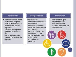 deficiencias            discapacidades              minusvalías

• anormalidades de la     • reflejan las            • desventajas que
  estructura corporal       consecuencias de la       experimenta el
  y de la apariencia, y     deficiencia               individuo como
  a la función de un        desde el punto de         consecuencia de las
  órgano o                  vista del rendimiento     deficiencias
  sistema, cualquiera       funcional y
  que sea su causa;         de la actividad del
  es                        individuo; por lo
  decir, representan        tanto, representan
  trastornos a nivel de     trastornos
  órgano                    a nivel de la
                            persona
 