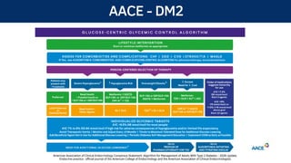 Actualización 2026 en el Manejo Integral de la Diabetes Mellitus Tipo 2 ...
