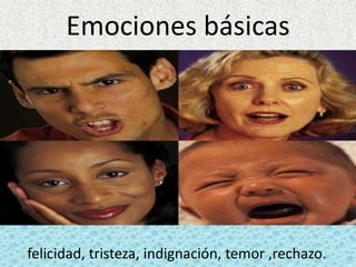 Emociones básicasfelicidad, tristeza, indignación, temor ,rechazo. 