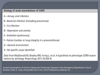 Acute Exacerbations of Chronic Obstructive Pulmonary Disease in the Emergency Department. Cory A.
Brulotte, Eddy S. Lang. Emerg Med Clin N Am, 2012 Published by Elsevier Inc
 