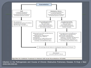 Infection in the Pathogenesis and Course of Chronic Obstructive Pulmonary Disease. N Engl J Med
2008;359:2355-65.
 
