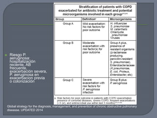  Riesgo P.
aeruginosa:
hospitalización
reciente, AB
frecuente,
exacerbación severa,
P. aeruginosa en
exacerbacion previa
o colonización
Global strategy for the diagnosis, management, and prevention of chronic obstructive pulmonary
diseasse. UPDATED 2014
 