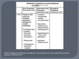 Global strategy for the diagnosis, management, and prevention of chronic obstructive pulmonary
diseasse. UPDATED 2014
 