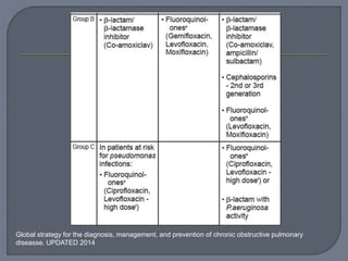 Global strategy for the diagnosis, management, and prevention of chronic obstructive pulmonary
diseasse. UPDATED 2014
 