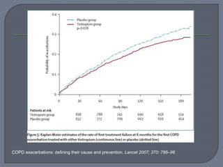 COPD exacerbations: defining their cause and prevention. Lancet 2007; 370: 786–96
 