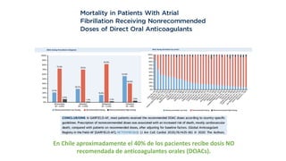 En Chile aproximadamente el 40% de los pacientes recibe dosis NO
recomendada de anticoagulantes orales (DOACs).
 